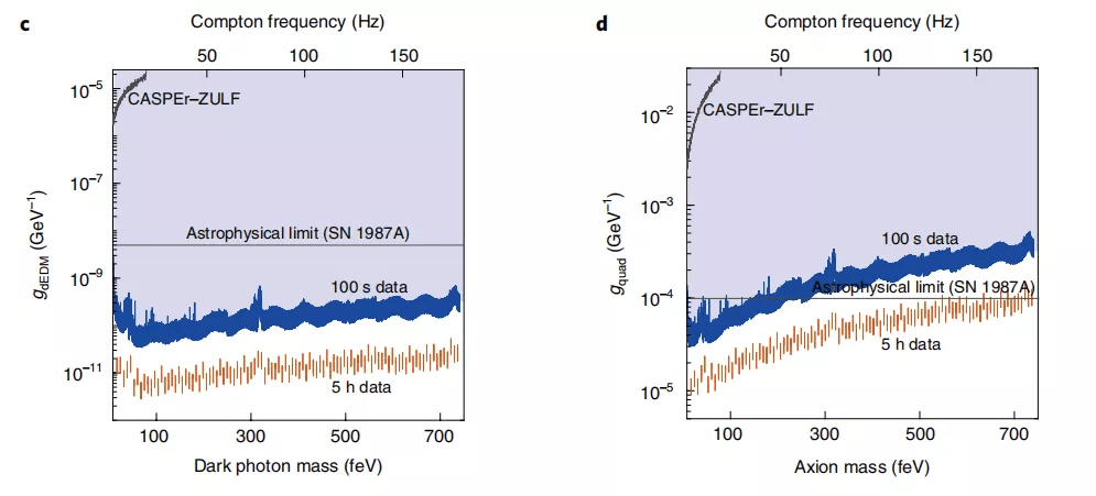 中科大团队突破宇宙天文学界限，研发超灵敏量子精密测量技术