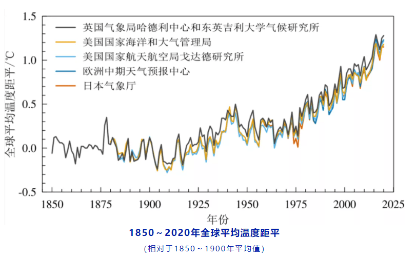 2.33亿年前，地球持续下了200万年雨？为何有人说未来可能重现？