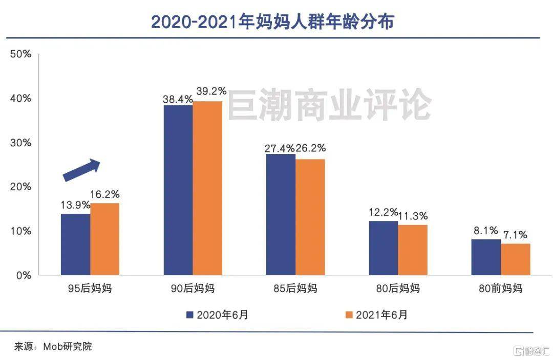 世代|Z世代开始生孩子了