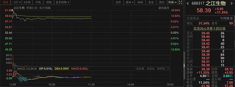 多家a股公司宣称产品能有效检出 奥密克戎 早盘股价大涨 检测 生物 变异 全网搜