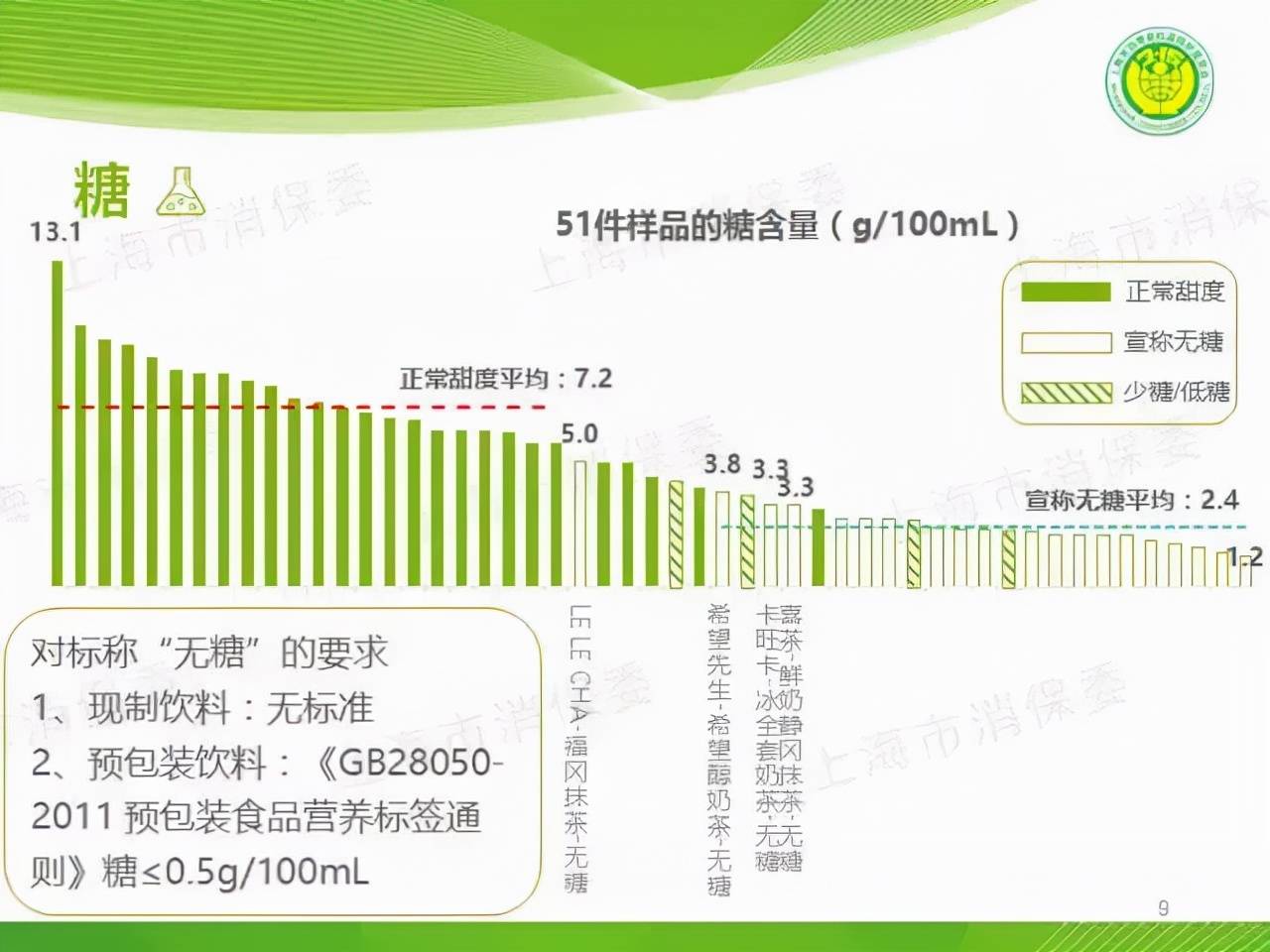 手机|女孩近视高达1500度，罪魁祸首不是手机，而是这个隐形杀手，家家都有！