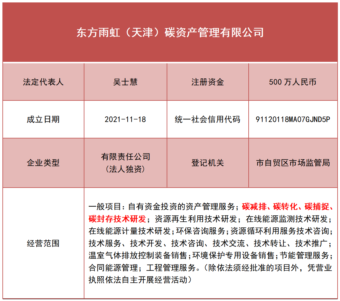 万亿市场 | 东方雨虹开启"硬核"操作,全力助推"双碳"目标!