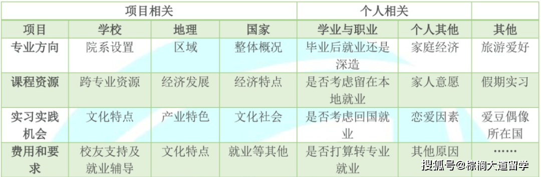 top|专排top项目毕业的我，回国竟被HR拒之门外？