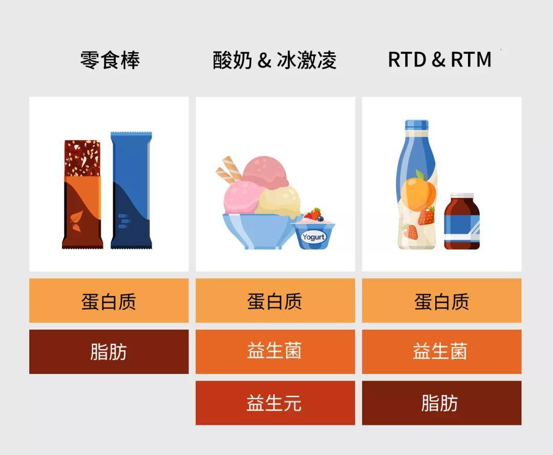 产品|压力管理：乳制品新机遇 | 英敏特洞察