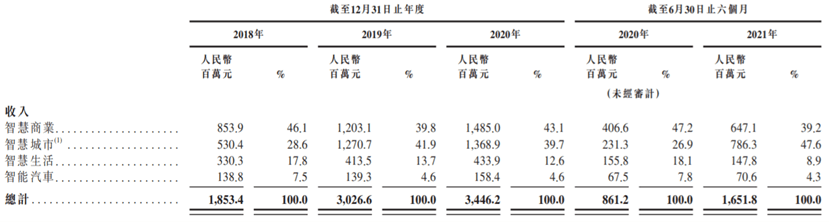 商湯科技：人工智慧原創技術底座是如何煉成的 科技 第4張