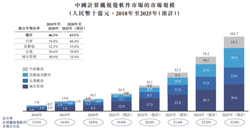 商湯科技：人工智慧原創技術底座是如何煉成的 科技 第1張