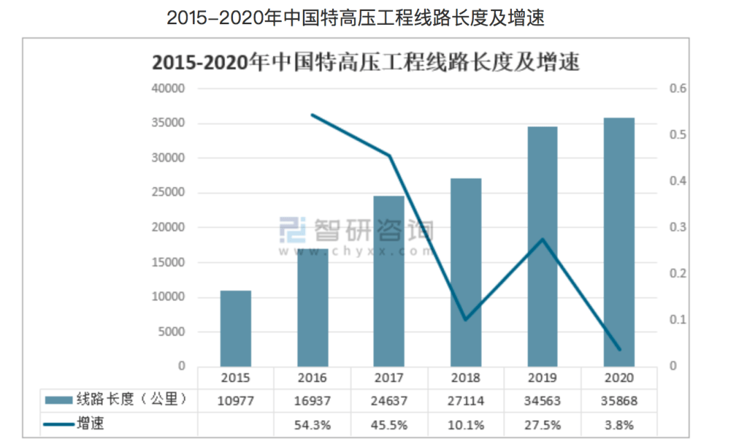 電網「十四五」下，柔性直流電的投資機會 科技 第2張