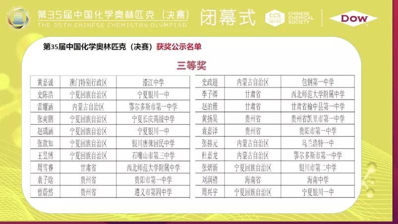 化学竞赛决赛2024 4a511e2283d242638e9b2e50ce89d61b.jpeg