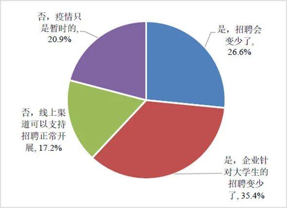 智能化|大学生就业保障需要高校就业服务系统，学到就业智能化管理平台来助力！