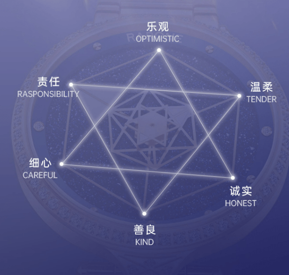 有幸运寓意的女士手表有吗来看下这款雷诺rarone幸运星手表