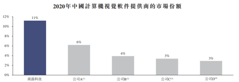 商湯科技：人工智慧原創技術底座是如何煉成的 科技 第2張