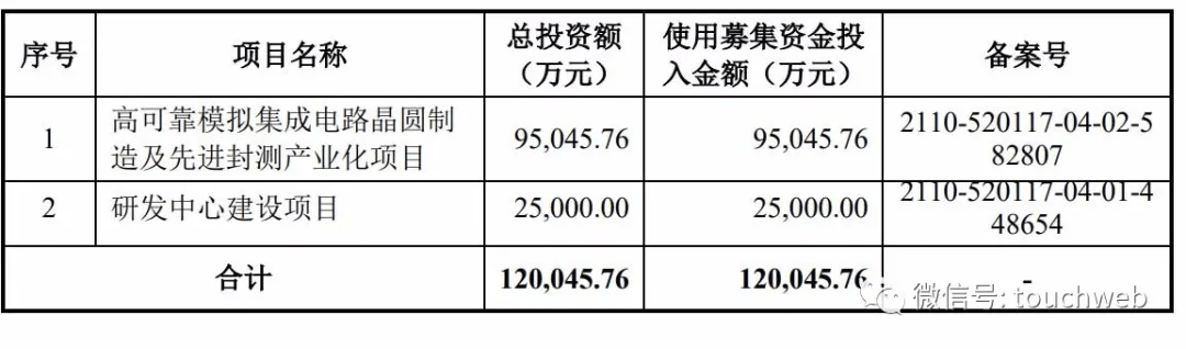 振華風光半導體沖刺科創板：擬募資12億 中國電子是大股東 科技 第2張