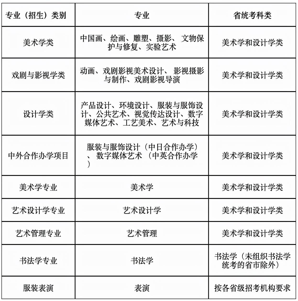 鲁迅美术学院附中是高中吗_鲁迅美术学校附中_鲁迅美术学院附中