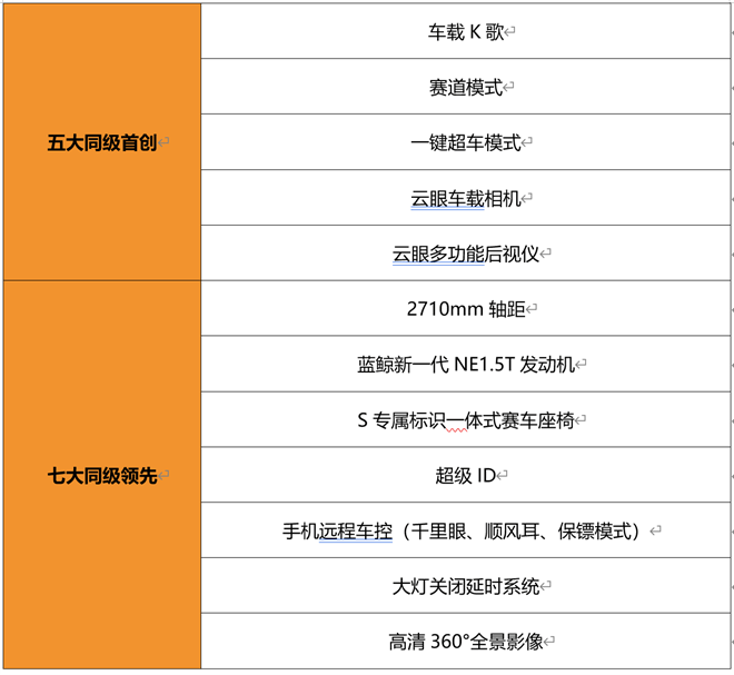 冬日 冬日穿搭才能暖呼呼？长安欧尚X5运动版用一揽子“橙色”搞定