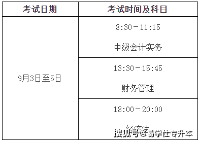 2014初级中药士考试报名时间_2015初级中药士考试报名时间_财务初级考试时间