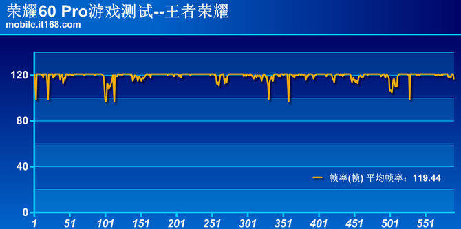 荣耀60 Pro详细评测：AI隔空手势Vlog创新体验