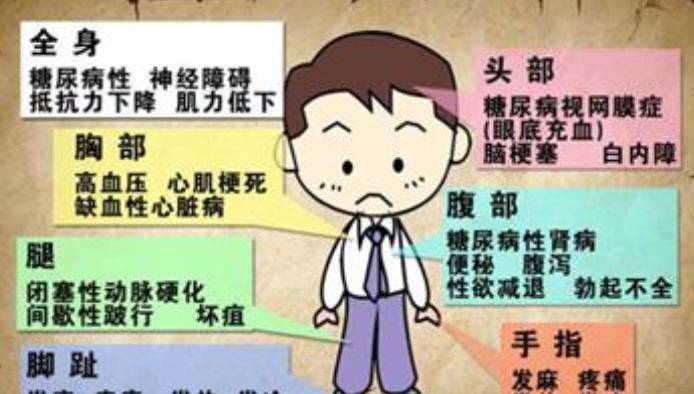 蔬菜|5种食物被称为“升糖王”？医生提醒：再喜欢吃，也要管住嘴