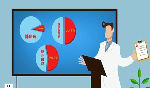 口服药|2型糖尿病更依赖打胰岛素，还是口服药？告诉你答案