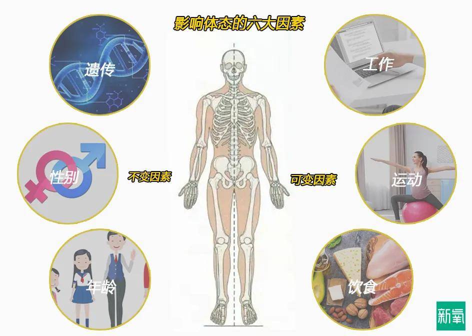 美人50岁的年龄，25岁的体态，值得吗？