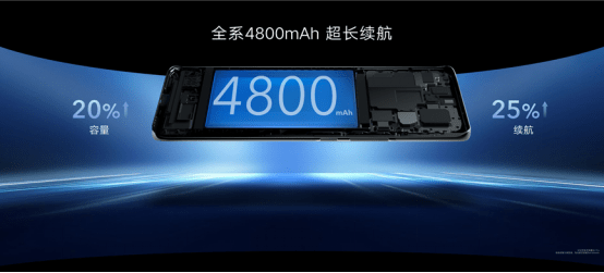 荣耀60系列正式发布，超大电池+系统级功耗控制让你续航无忧