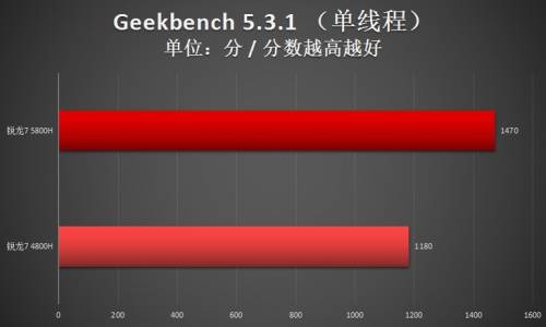 今年以来全国海关查获最大毒品走私案 4800h升级5800h后表现如何 值得入手吗