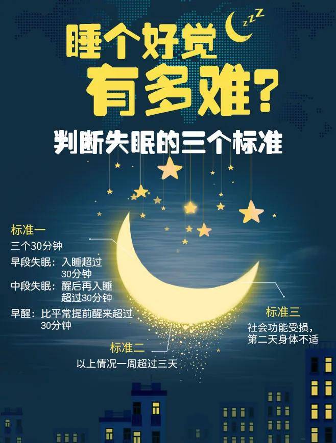 很困卻睡不著失眠困擾著3億多中國人