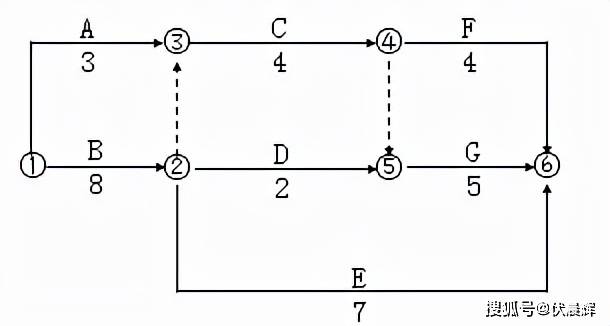 二級建造師《市政實務》模擬考試卷