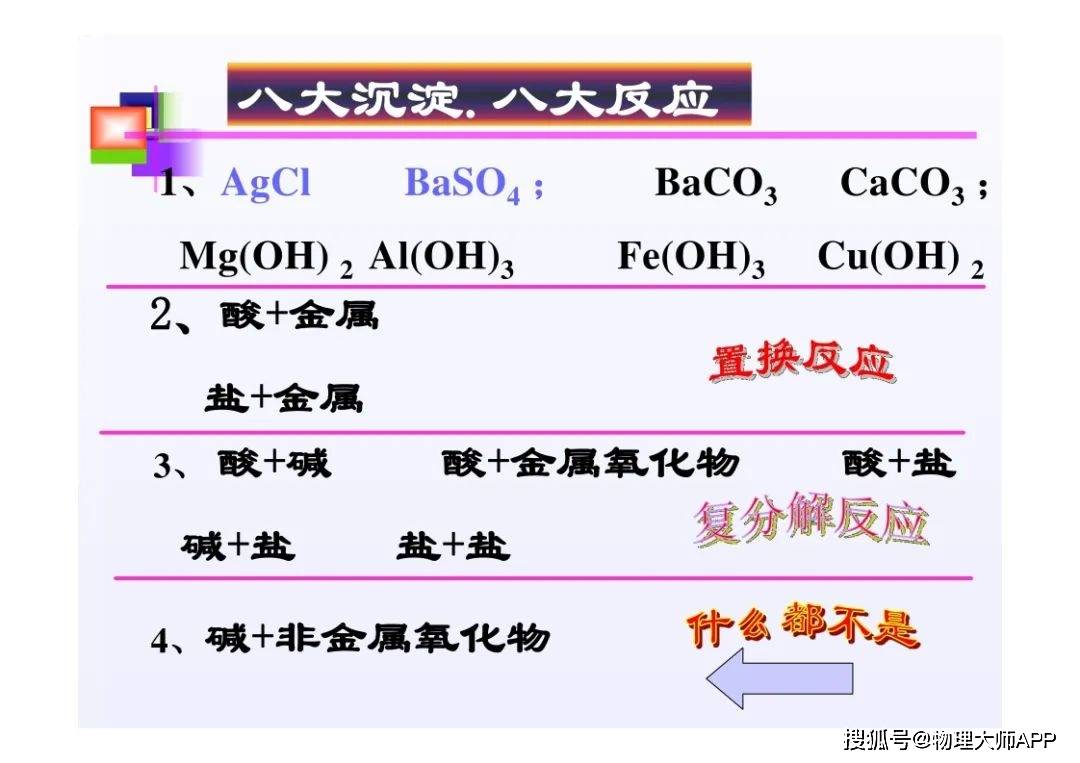 初中化学:盐碱酸知识点汇总,太全面啦!_app_物理_高中