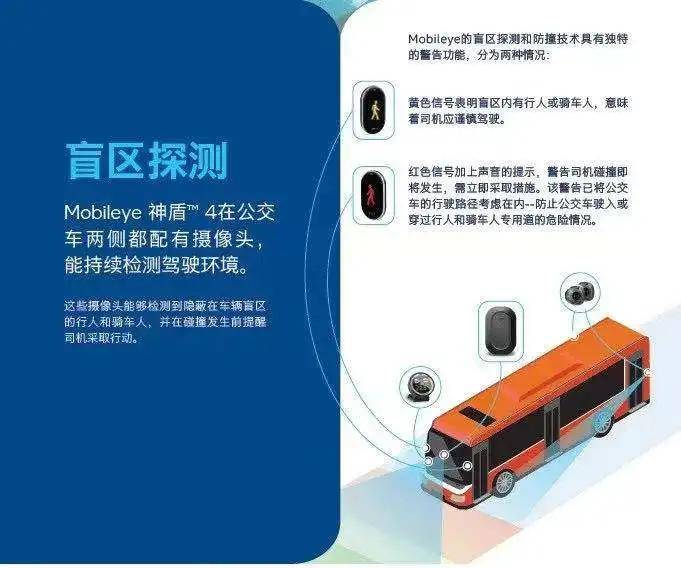 中以科技深度合作，Mobileye携手上海锦山公交为智慧城市赋能
