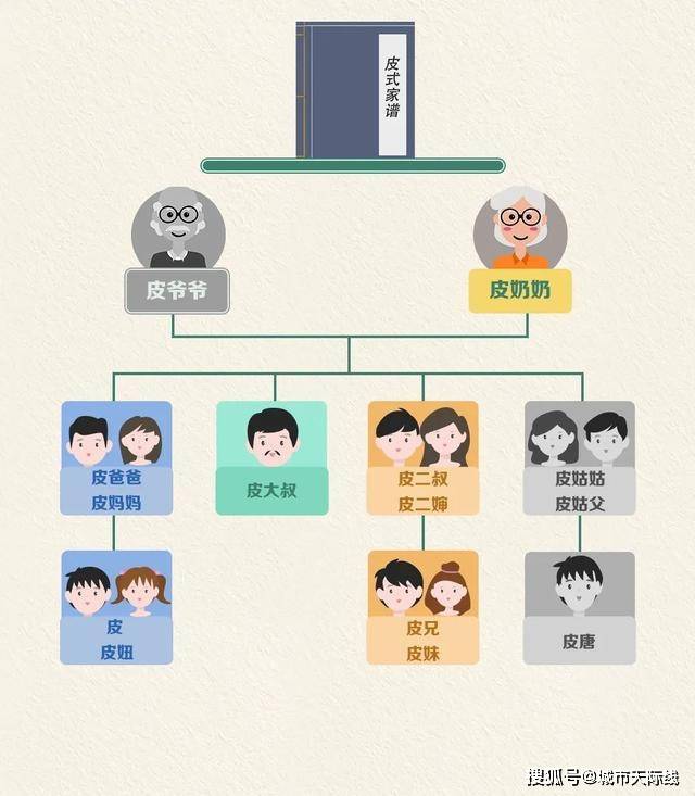 石家莊有貝殼丨《繼承法》裡遺產的繼承順序是什麼?