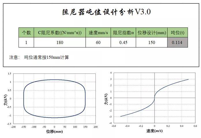 消能减震神器之"黏滞阻尼器"的力学原理与应用_模型_进行_sap