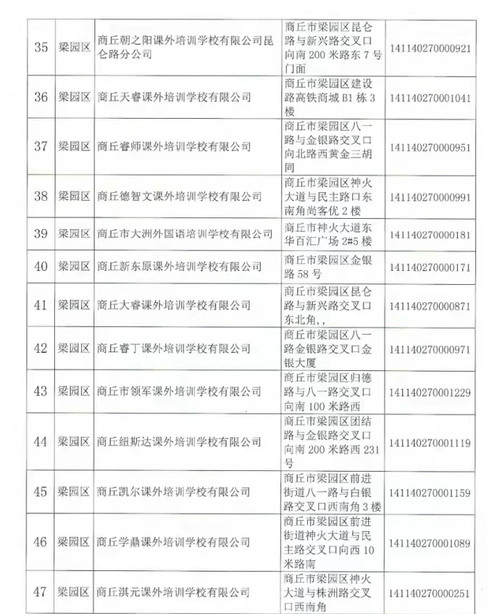 注销|河南商丘注销152家学科类校外培训机构