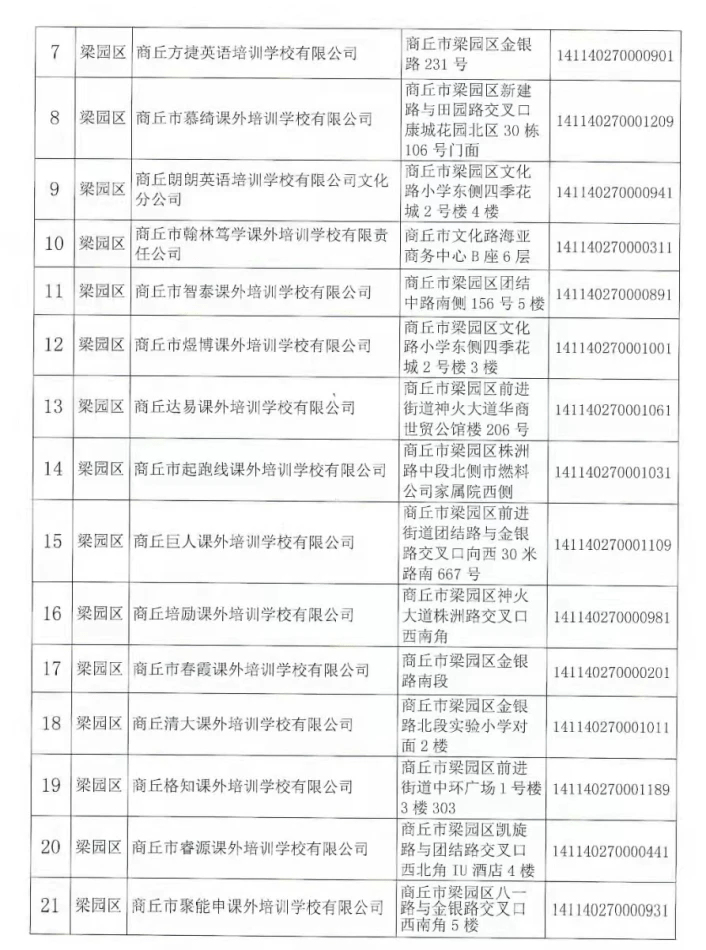 注销|河南商丘注销152家学科类校外培训机构