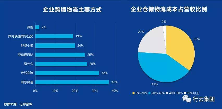 企业营销数据哪里找，企业营销数据哪里找到