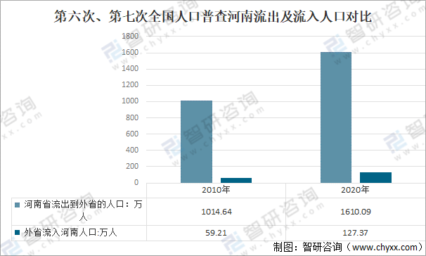 2020广州流动人口_2020年河南省常住人口数量 人口结构及流动人口分析