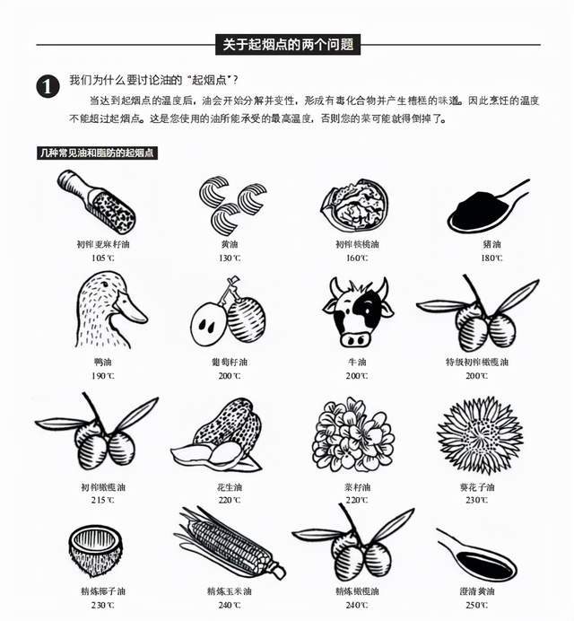 新书丨 厨房科学超图解 食谱中不会提到的700个有趣料理冷知识 牛奶 奶油 刀架