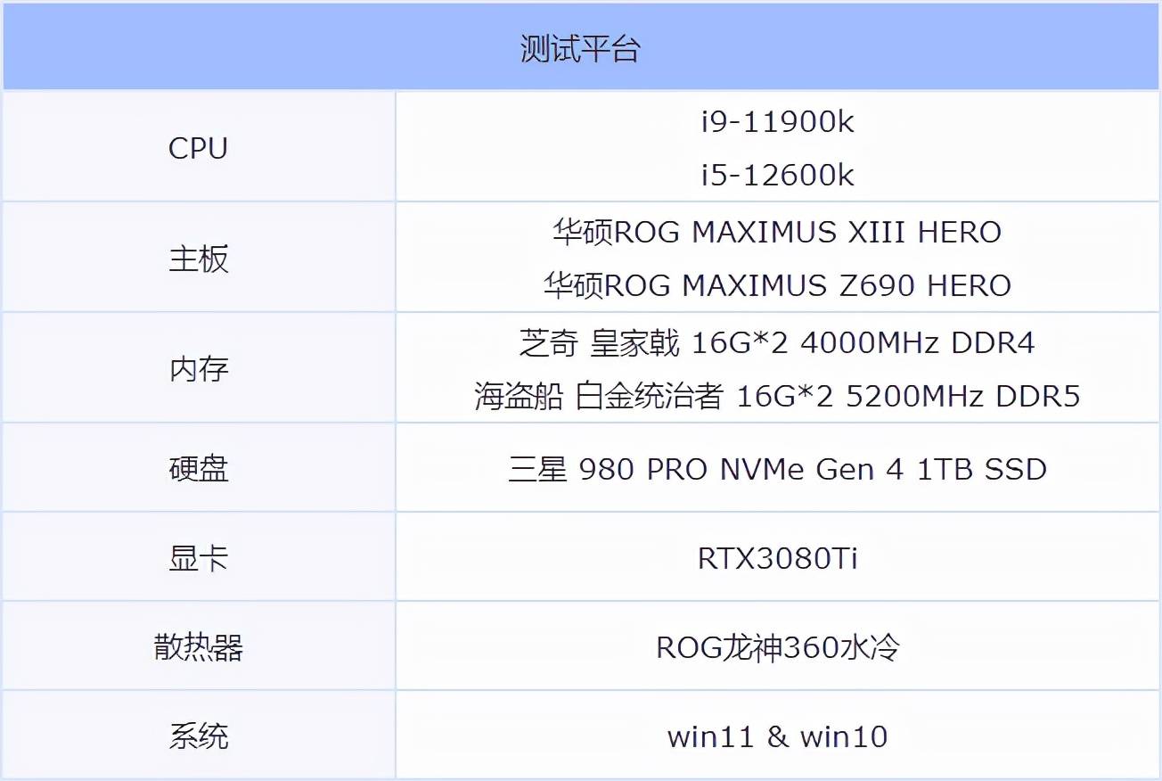 i512600k和i911900k性能对比测试12代i5和11代i9哪个性价比高