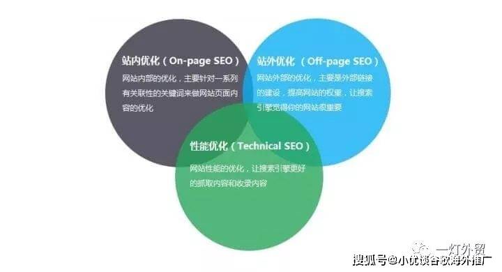 万字长文干货分享 外贸网站推广谷歌SEO优化新手入门教程