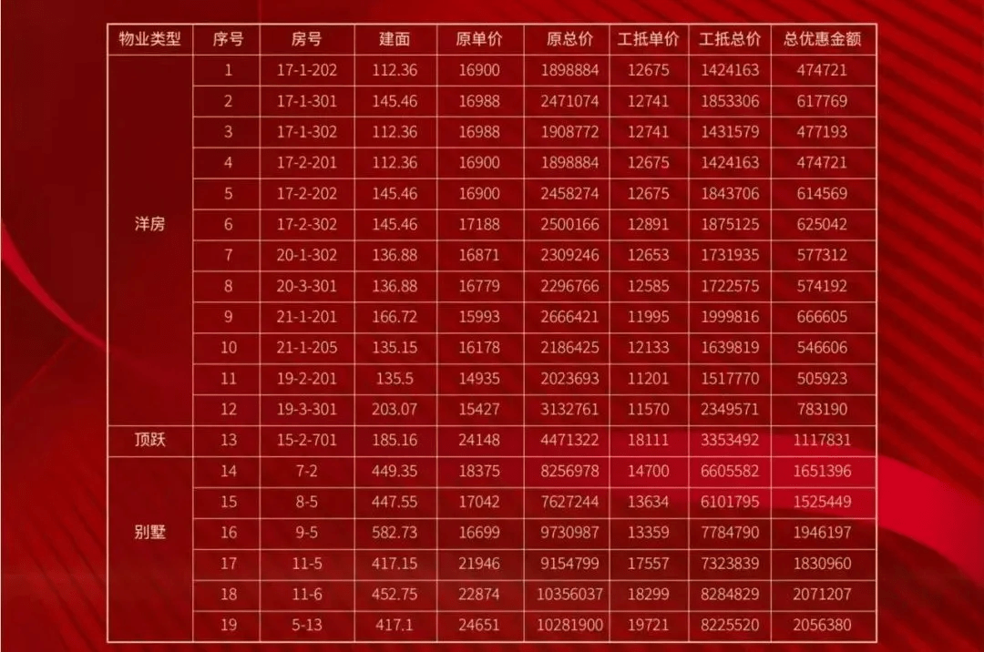 昆明北市区这个项目推出8600元/㎡起的精装房?_江东铂_住宅_均价