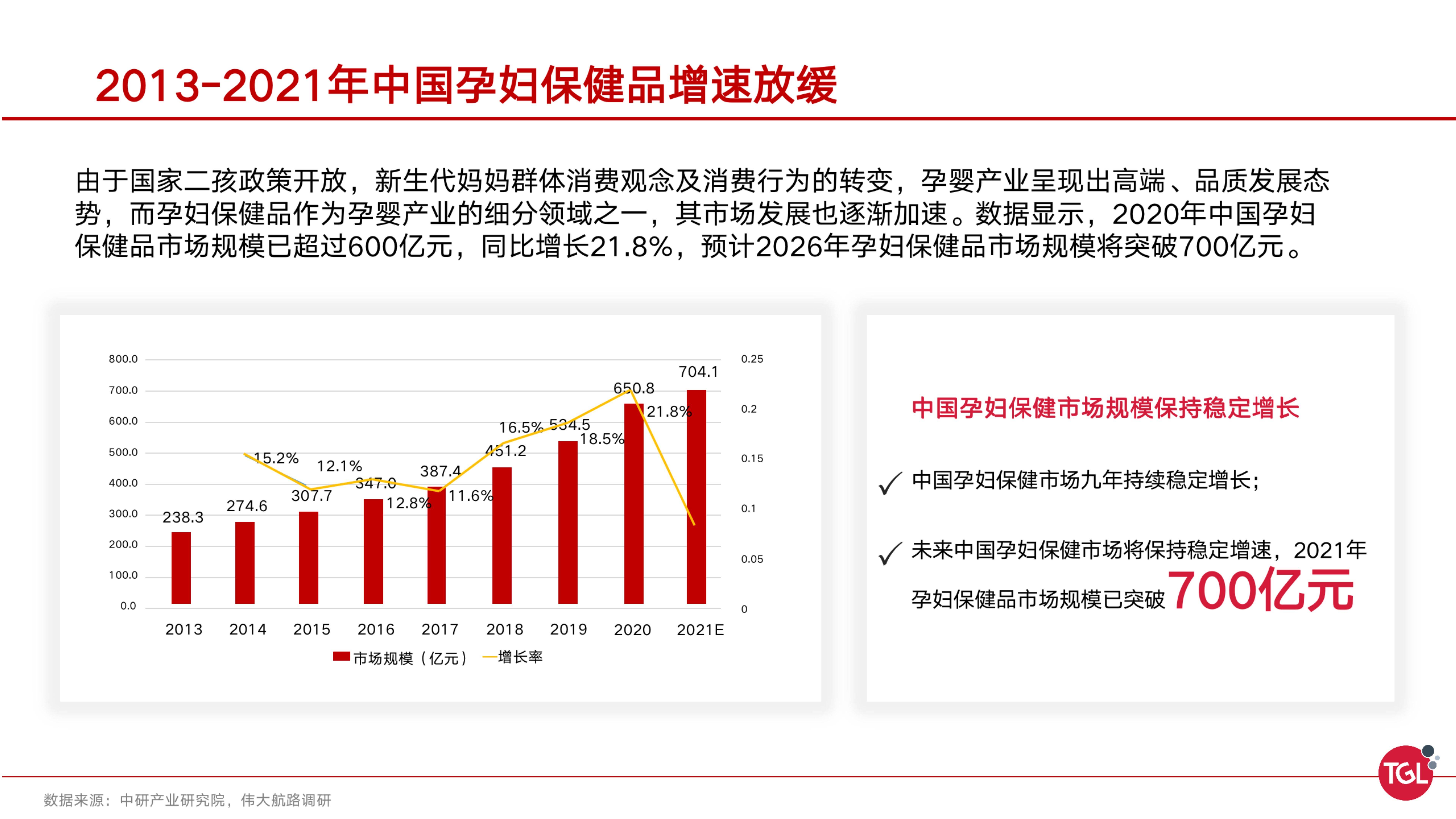 分析|中国孕期保健消费趋势分析及机会洞察