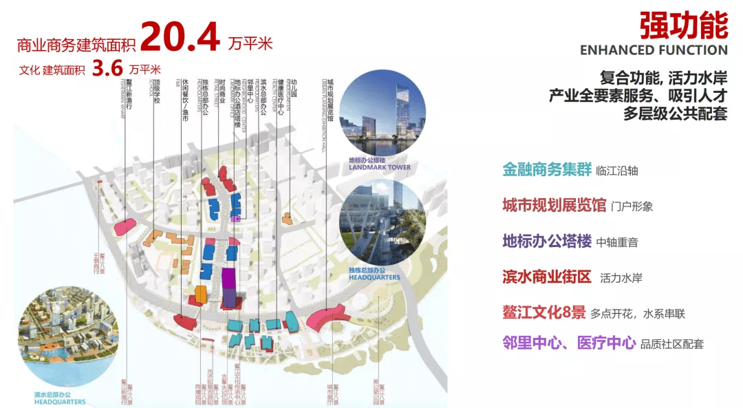 溫州副中心再迎來重磅規劃!設計crtkl硬核打造!_城市_建築群_鰲江