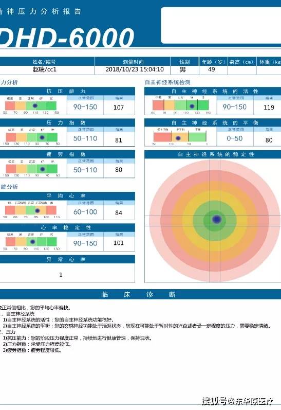 性格开朗也会得抑郁症东华原医疗精神压力分析仪登上热搜