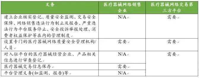 分支機構還需要提供總公司營業執照副本複印件(核對原件);3,醫療器械