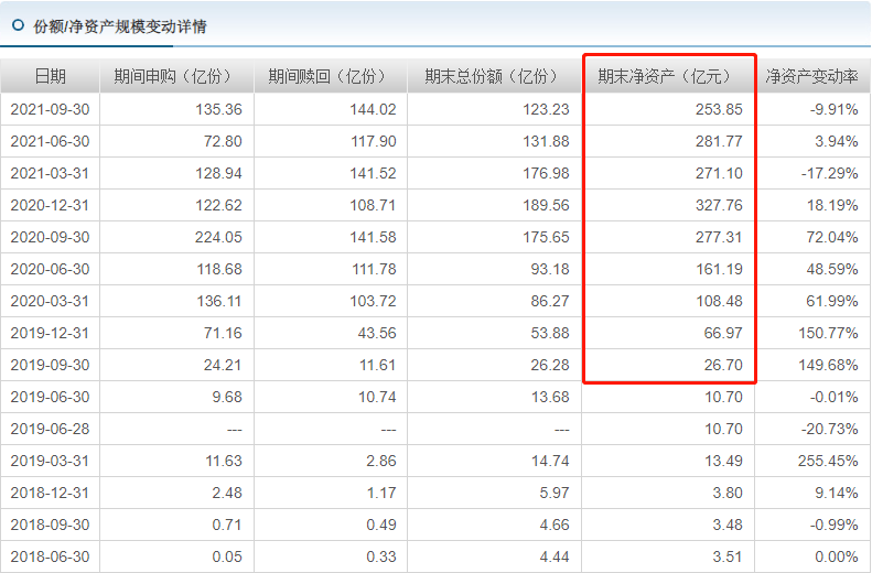 基金经理怎么考核业绩 48bdfa1409374988b0d55b024d6a3ec5.png