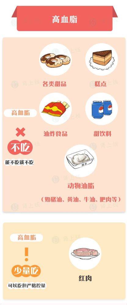 什么|得了肾病，哪些要常吃，哪些少吃？这篇总结很全面