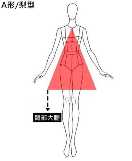 女孩子 你是什么身型就穿什么衣服，了解身型是好穿搭的前提，永远年轻