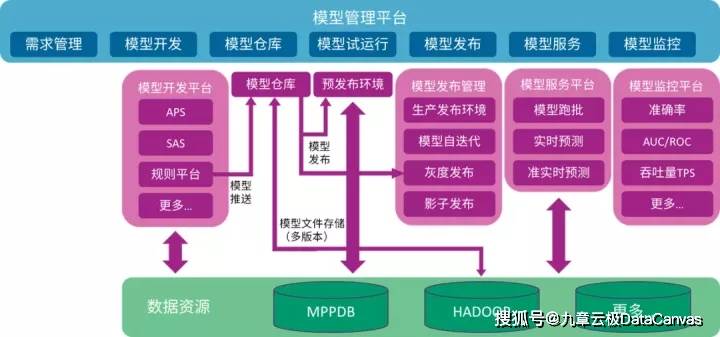 治理|《ModelOps技术应用及趋势白皮书》正式发布