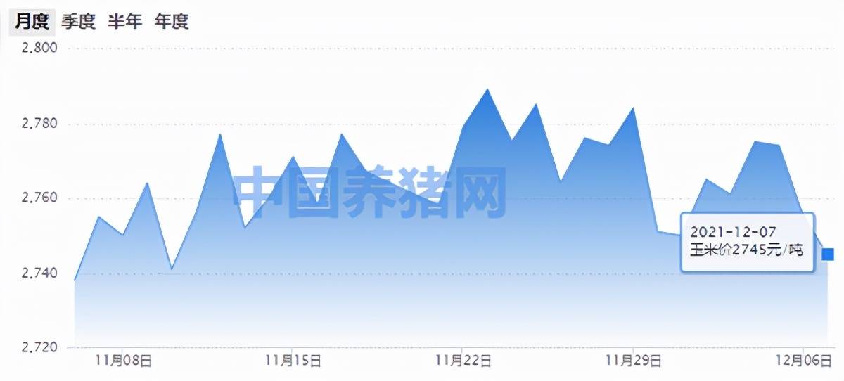玉米价格今日最新数据 c1e1f94ac7e34bf58ad09313f59c4e66.jpeg