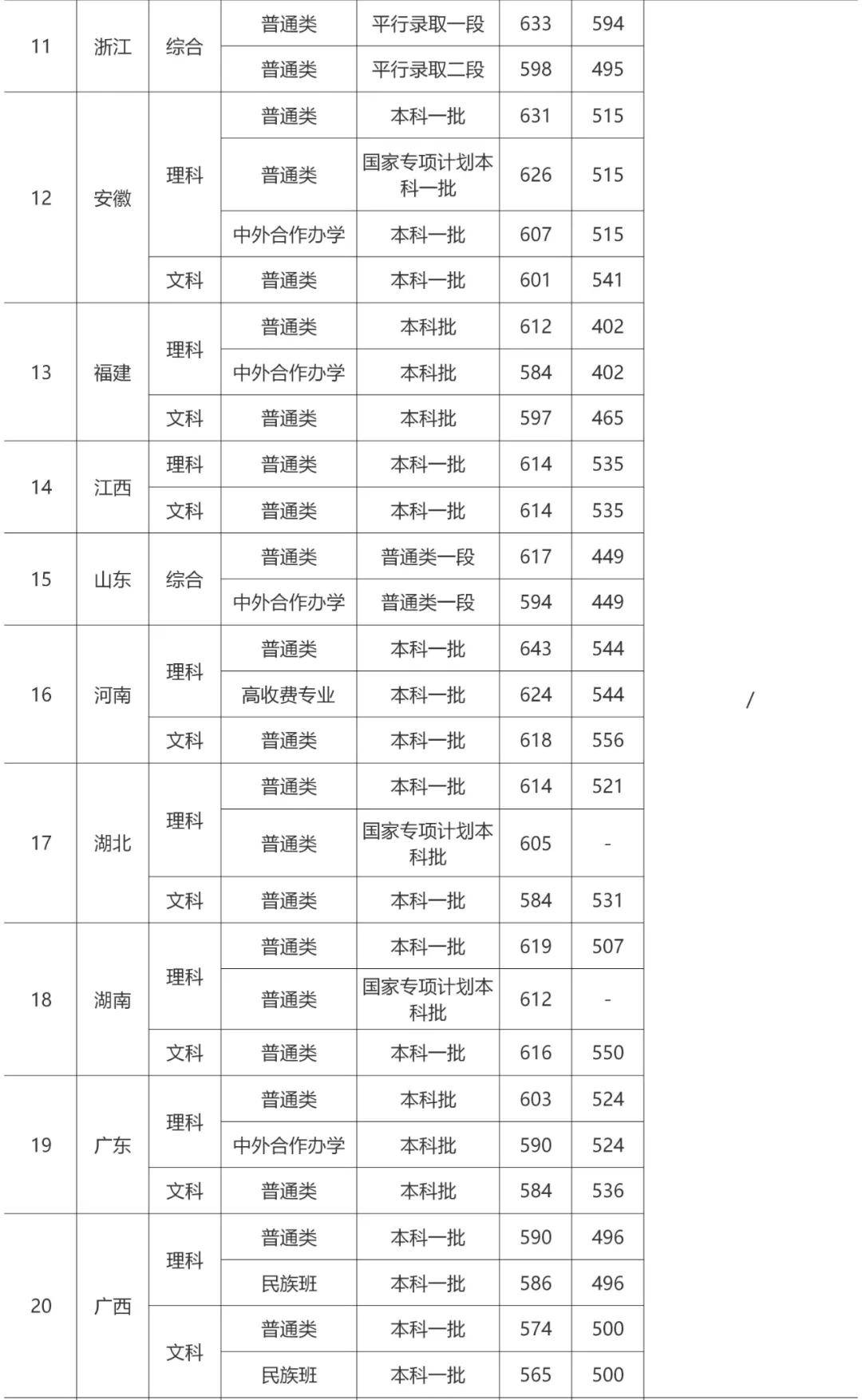 全國排名第 4草學學科 全國排名第 2生態學學科 全國排名第 2蘭州大學