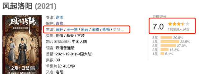 评价|风起洛阳：主角之争余波未平，豆瓣评分再起，超11万人的评价能否信服